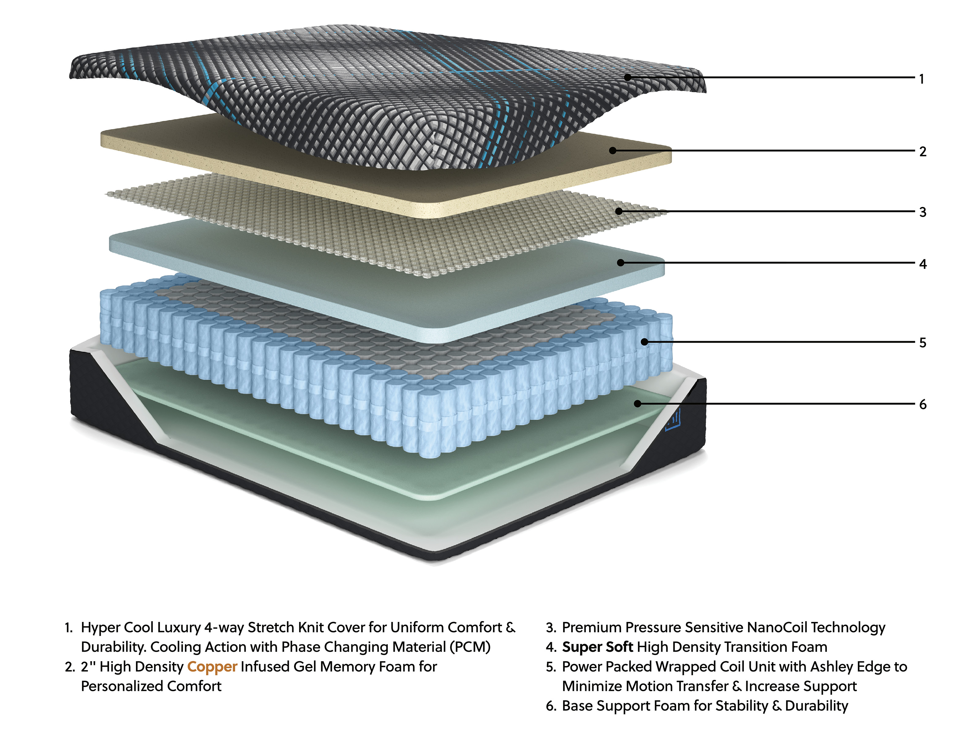 Image of a plush, affordable twin mattress from Superior Rent to Own